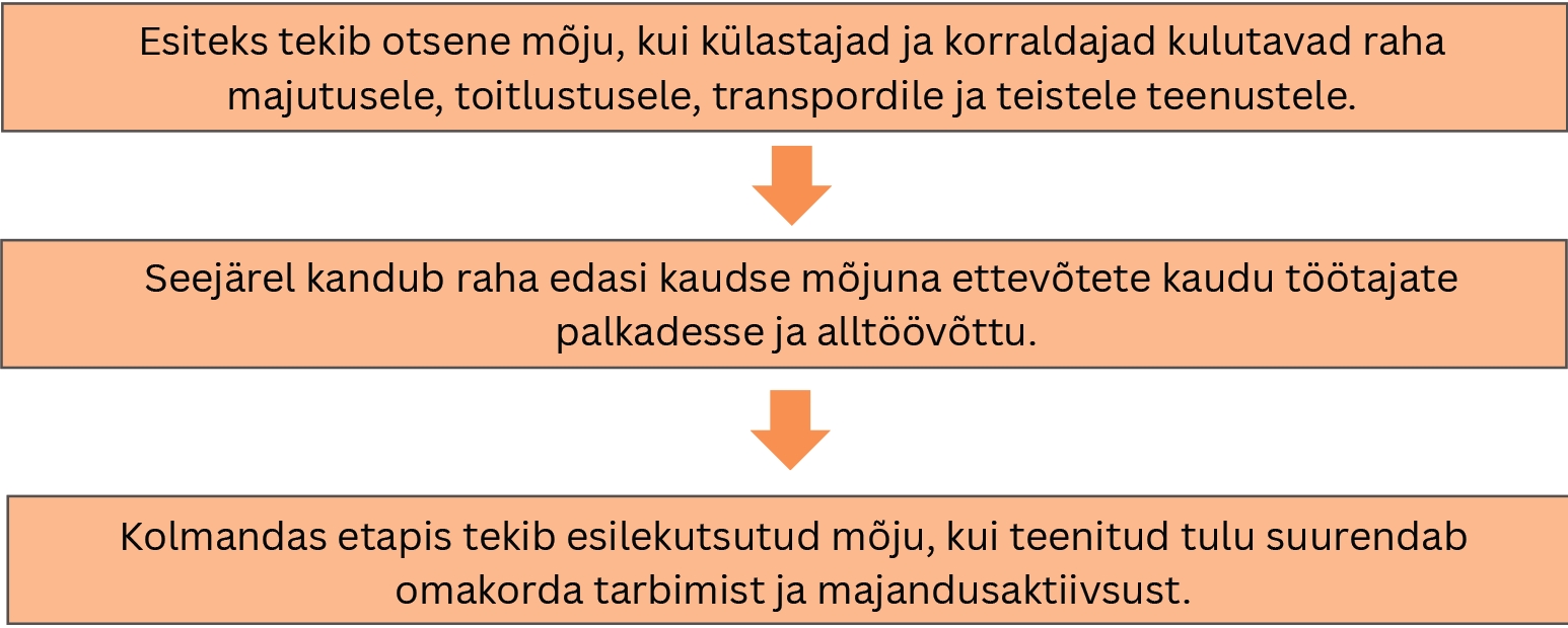 majanduslik_moju_2025_mikk_02
